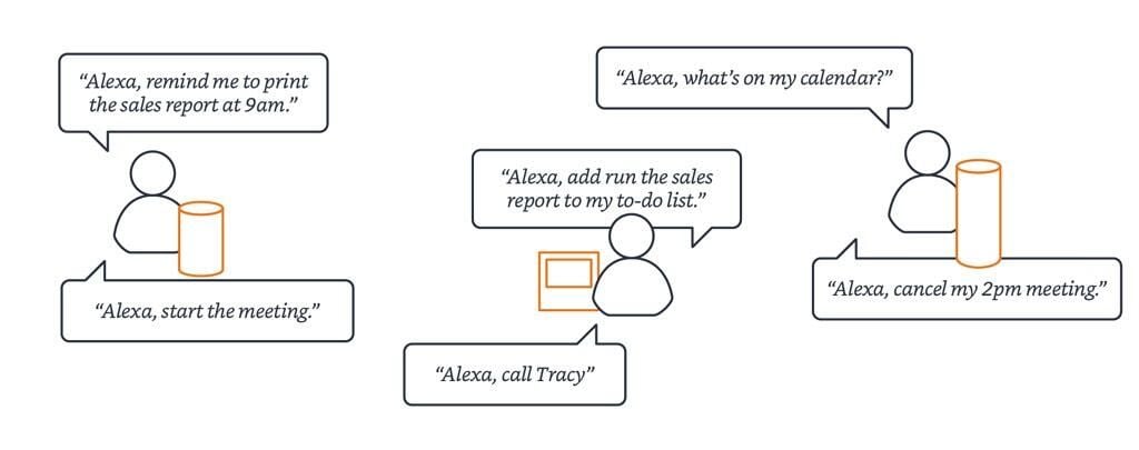 Alexa for Business: Cheat sheet