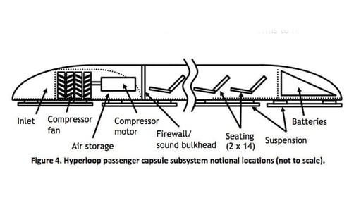 Hyperloope Hyperloop: Take a trip into the future of transport - TechRepublic