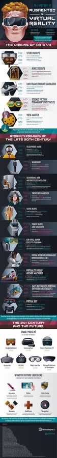 Infographic: The history of AR and VR, and what the future holds