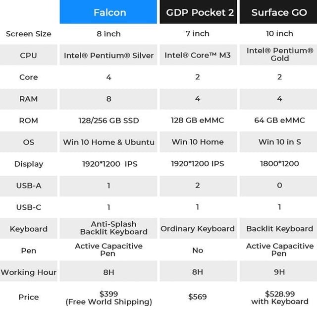 Falcon: A tiny Windows 10 tablet/laptop that fits in your jacket pocket