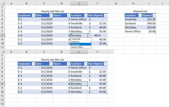 How to combine Excel VLOOKUP() and PivotTable for simple solutions ...