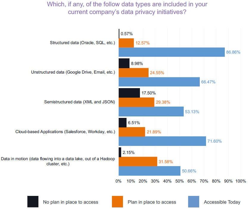 Why businesses are at risk over poor data privacy practices