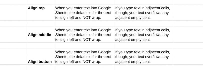 How to Wrap Text in Google Sheets