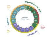 fileless-taxonomy.jpg