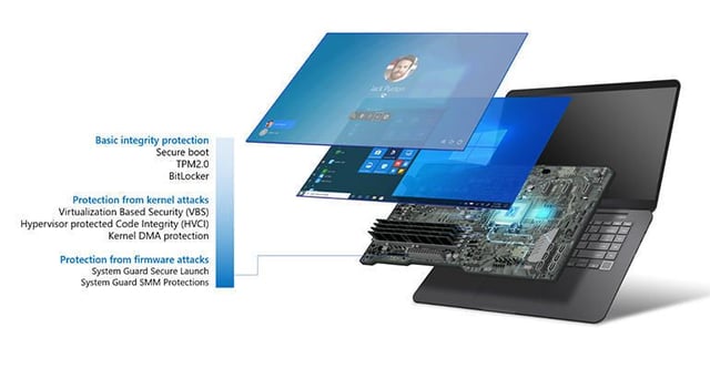 How Microsoft is using hardware to secure firmware