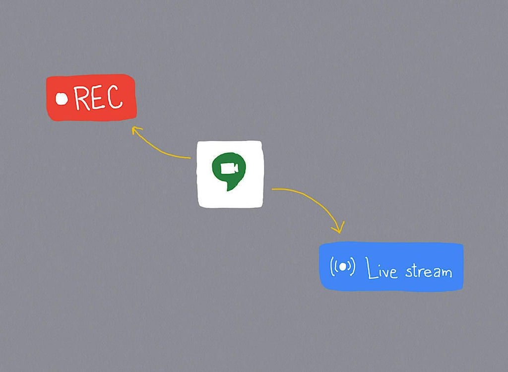 How to record or live stream with Hangouts Meet