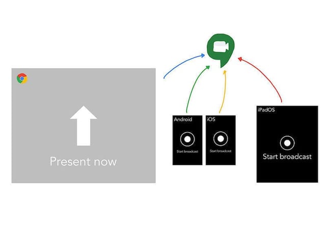 How to use Hangouts Meet to share your screen in video meetings