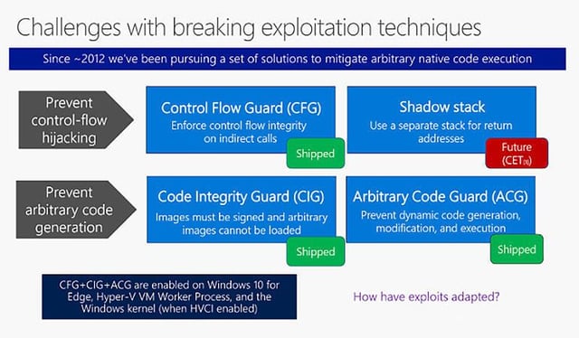 Windows 10 security: How the shadow stack will help to keep the hackers at bay