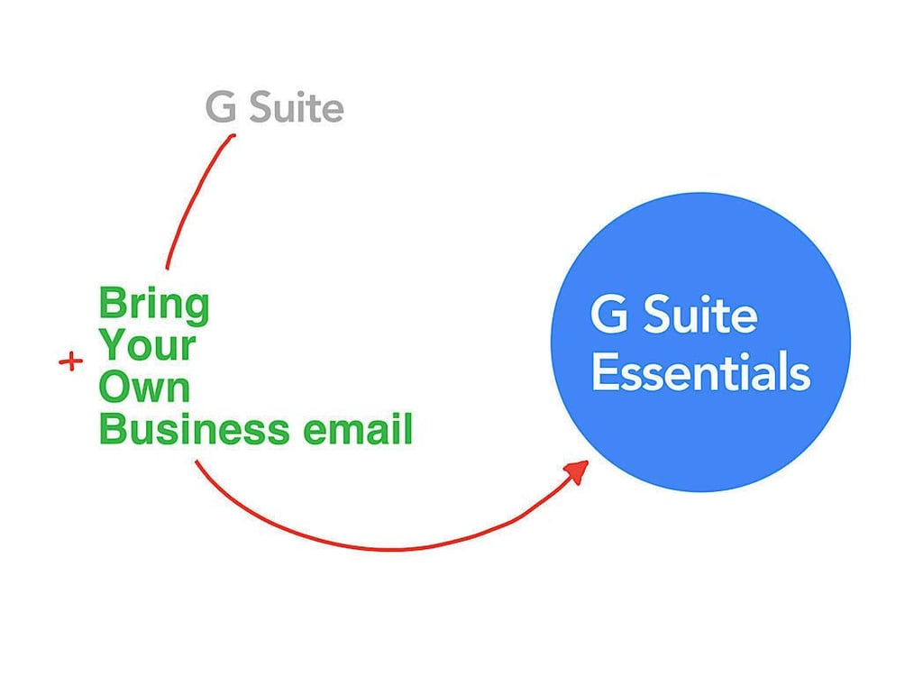 How to keep your current business email system and add access to G Suite apps