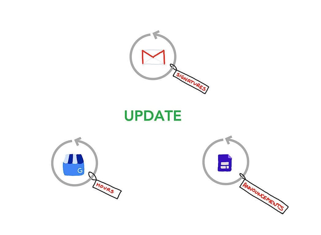 How to update business information with Google My Business, Gmail, and Google Sites