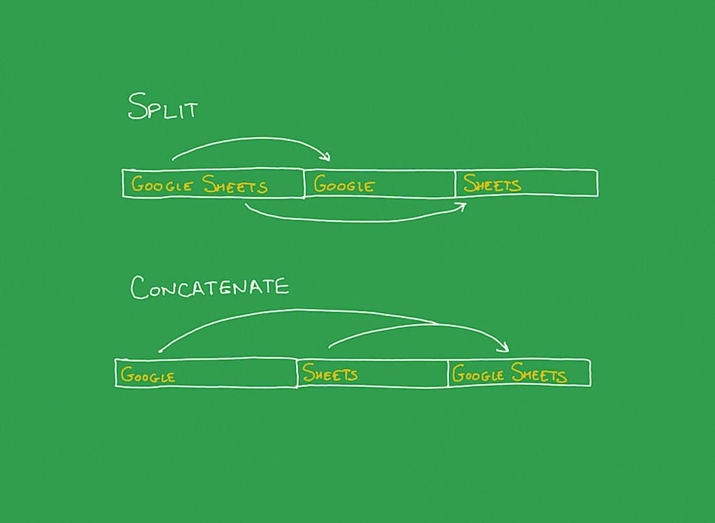 How to split or combine text cells with Google Sheets