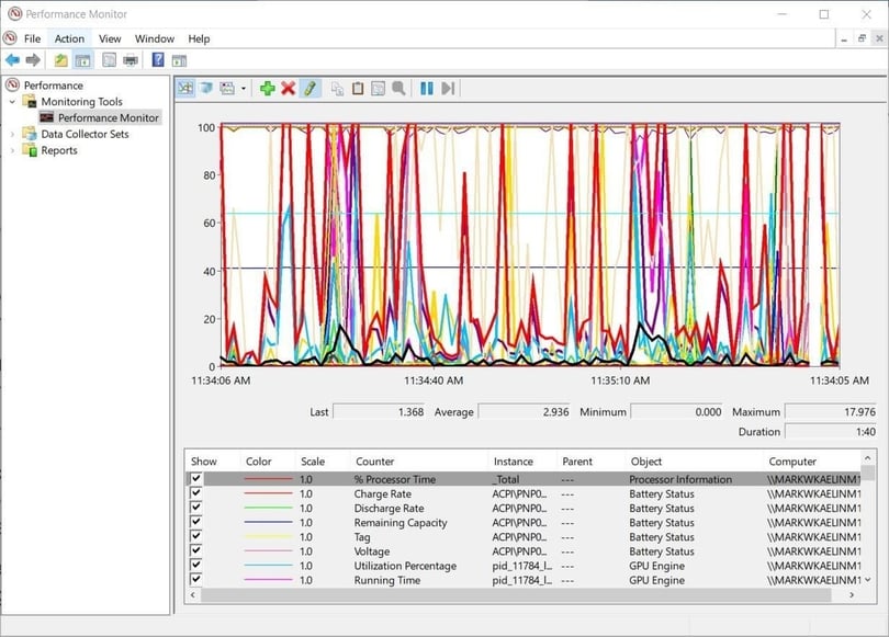 How to improve performance with the updated Performance Monitor in ...