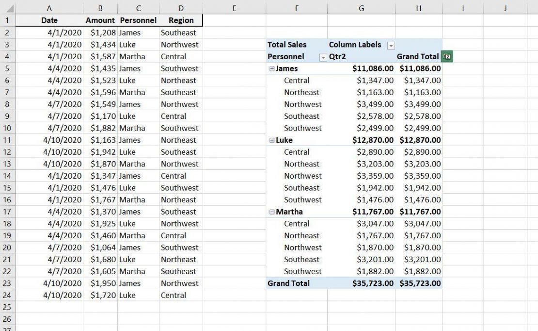How to use Excel's PivotTable tool to turn data into meaningful ...