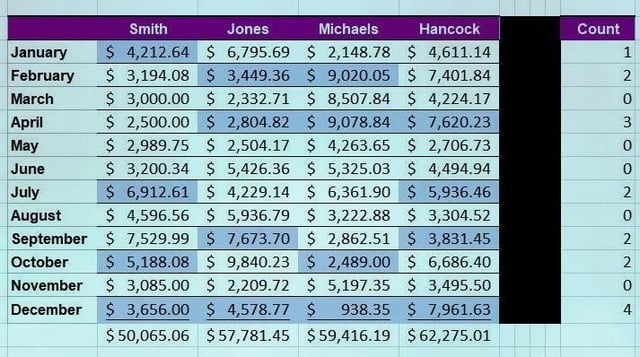 How to count individual cells within a row by their fill color in Excel