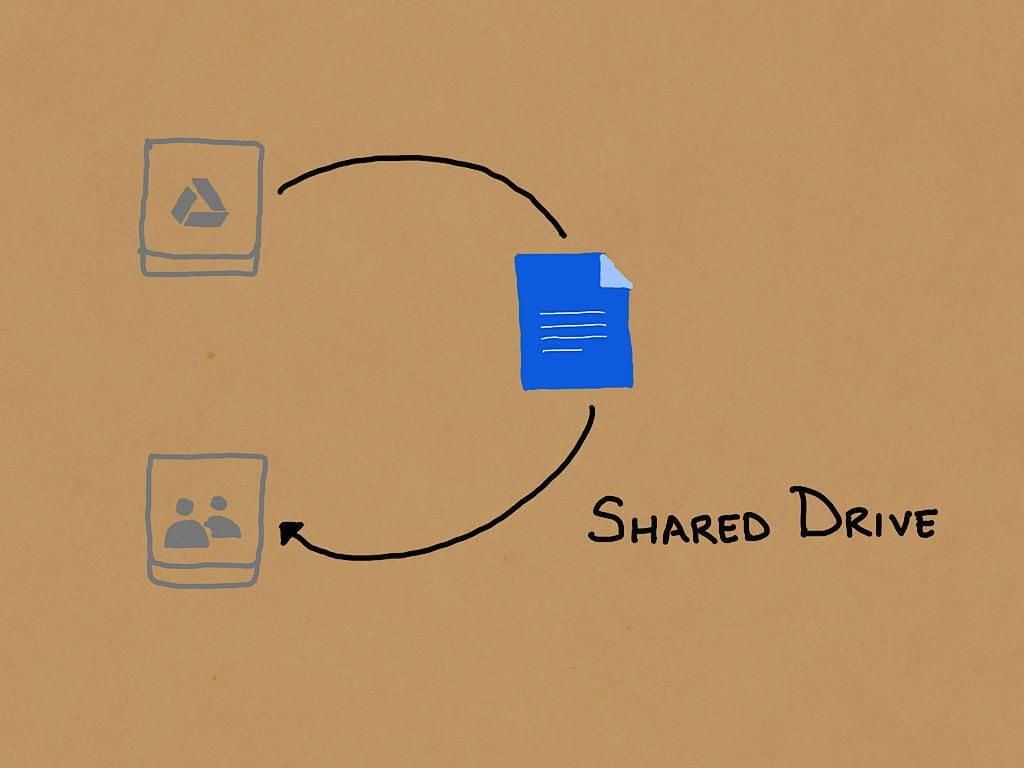 How to get started with G Suite shared drives