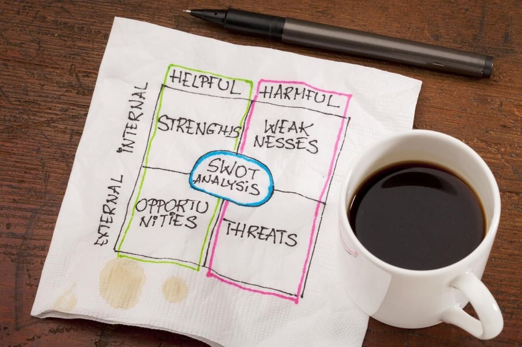 SWOT analysis: Why you should perform one, especially during times of uncertainty