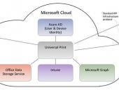 ms-universal-print-diagram.jpg