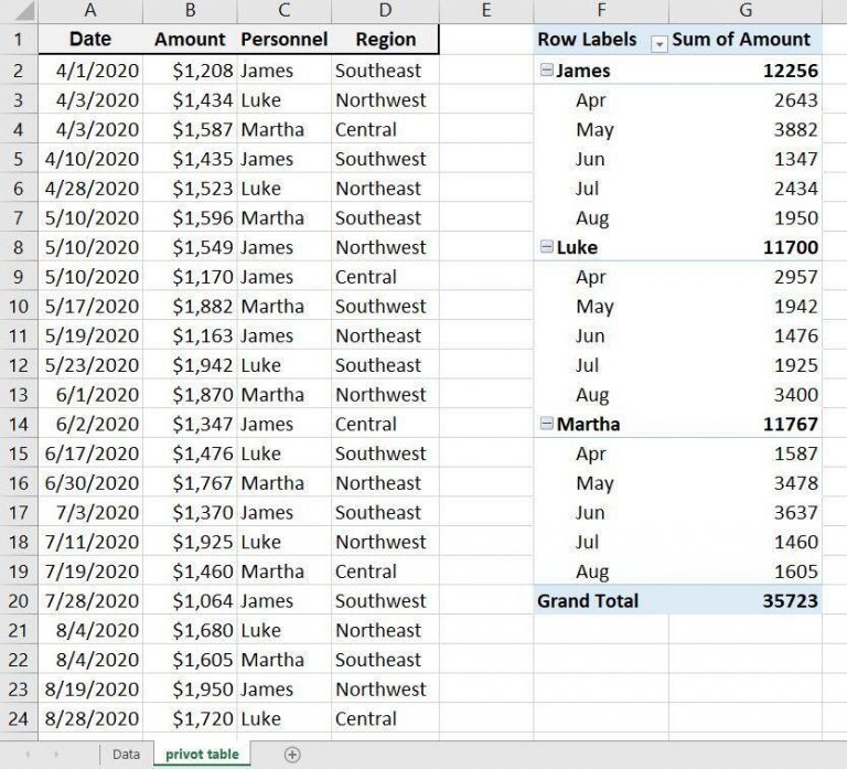 How to filter a pivot table in Excel | TechRepublic