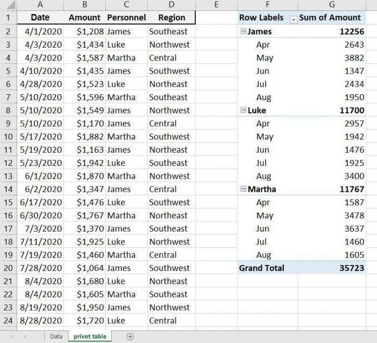 How to filter a pivot table in Excel | TechRepublic