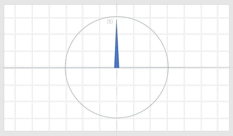 How to change the axis of rotation (sort of) for a shape in PowerPoint ...