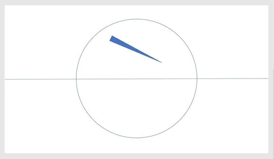 How to change the axis of rotation (sort of) for a shape in PowerPoint ...