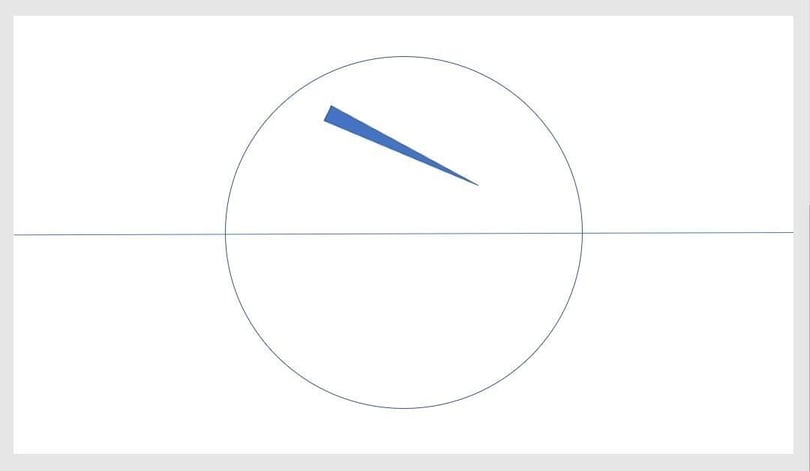 How to change the axis of rotation (sort of) for a shape in PowerPoint ...
