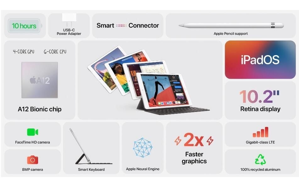 Apple iPad Air: Cheat sheet