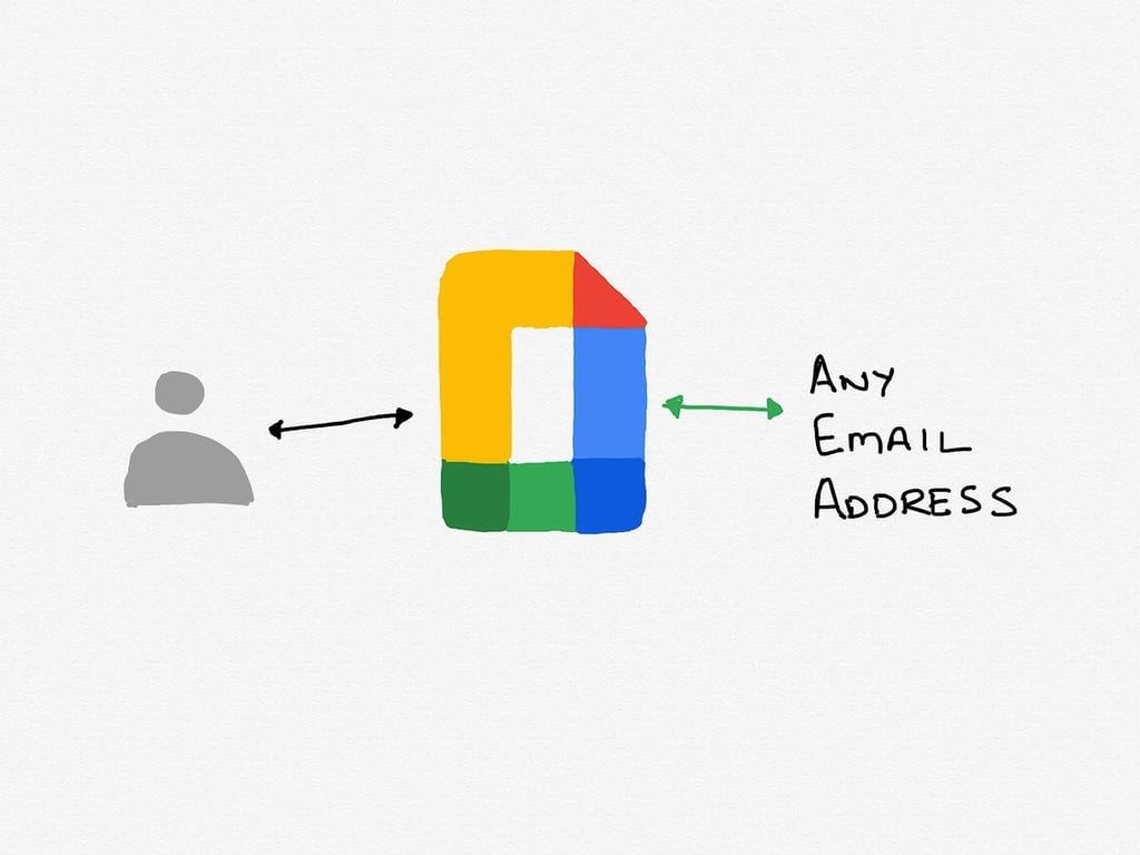 Using visitor sharing in Google Workspace