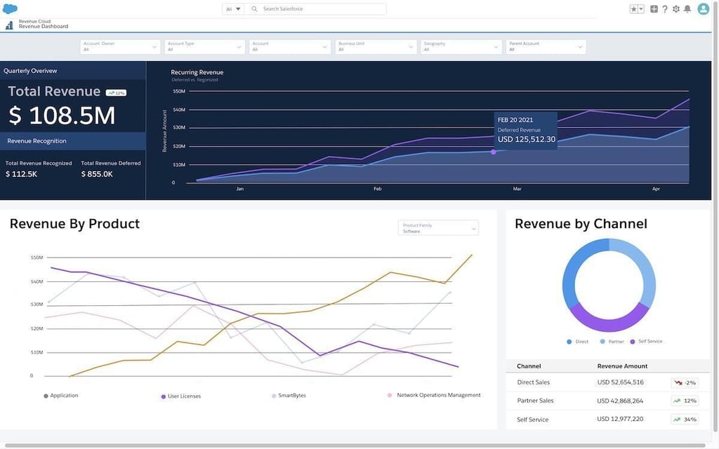 Gallery: 10 Salesforce apps every new business should have