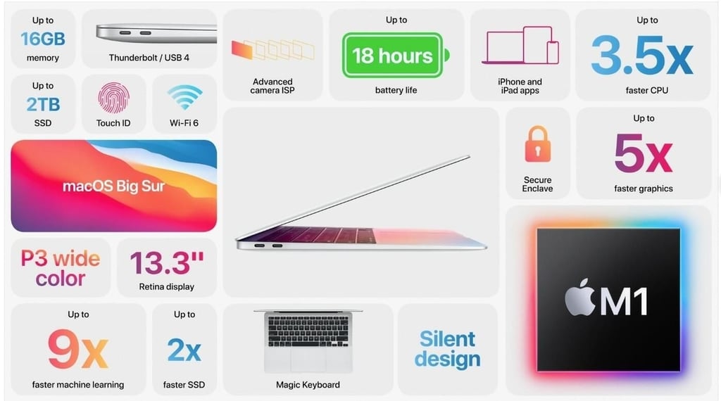 Apple’s MacBook Air with M1 chip: Everything you need to know
