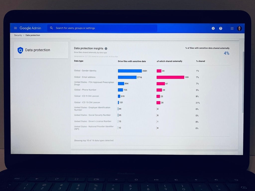 Google Workspace admins: How to review your data protection insights report