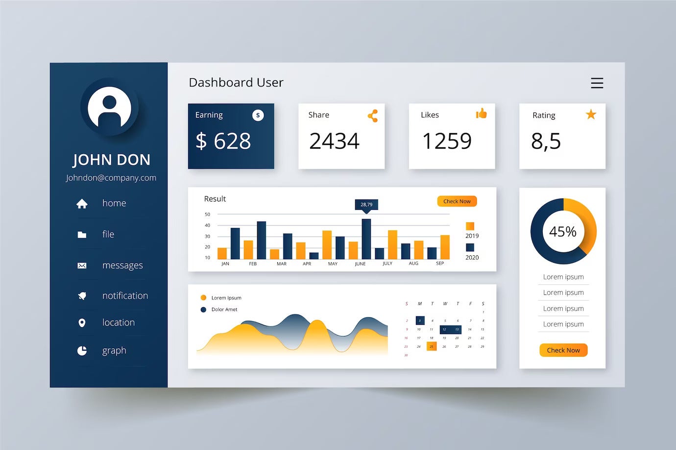 Sample user panel template infographic dashboard.