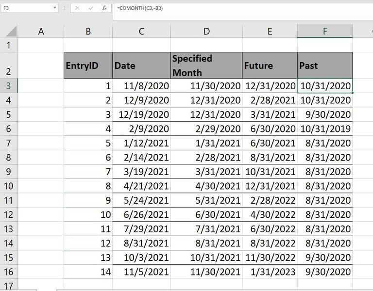 How to use EOMONTH() to return the last day of the month and more in ...