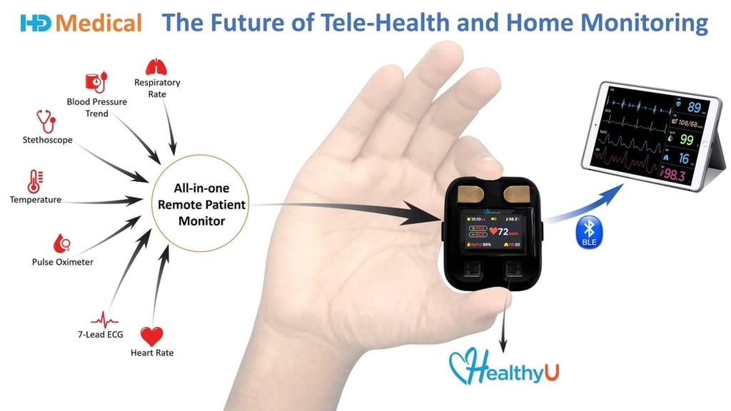 CES 2021: New device listens to heart, measures ECG remotely