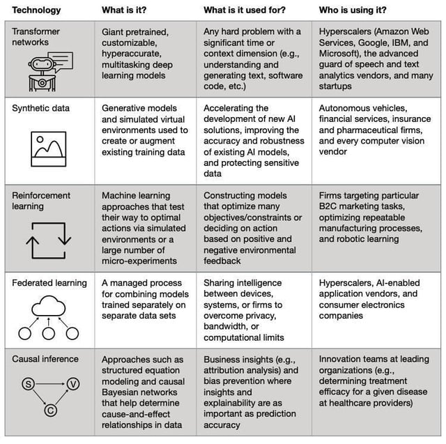 AWS, IBM, Google, and Microsoft are taking AI from 1.0 to 2.0, according to Forrester
