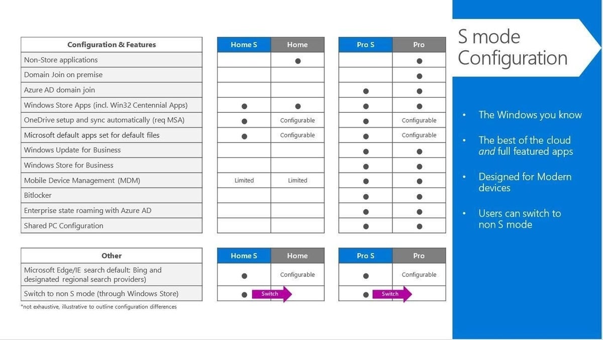 Windows 11 Home vs. Pro: What's the difference?