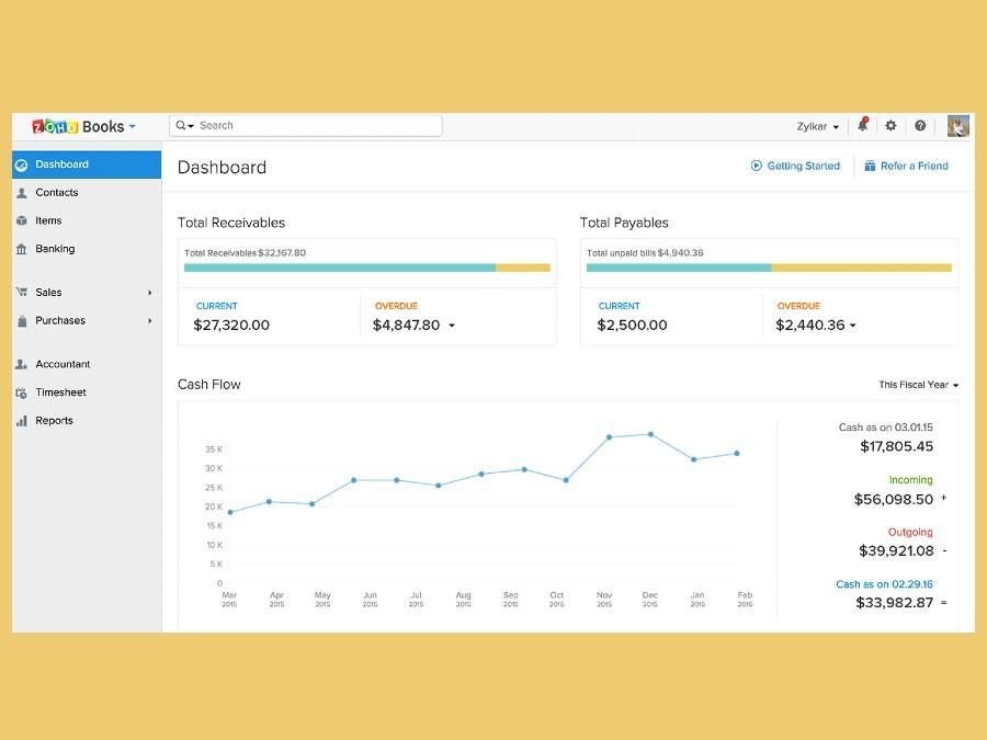 The Zoho dashboard.