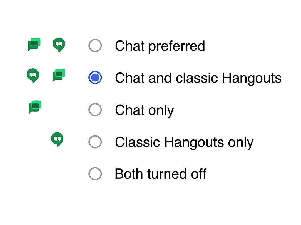 What Google Workspace admins need to know about the Hangouts to Chat transition