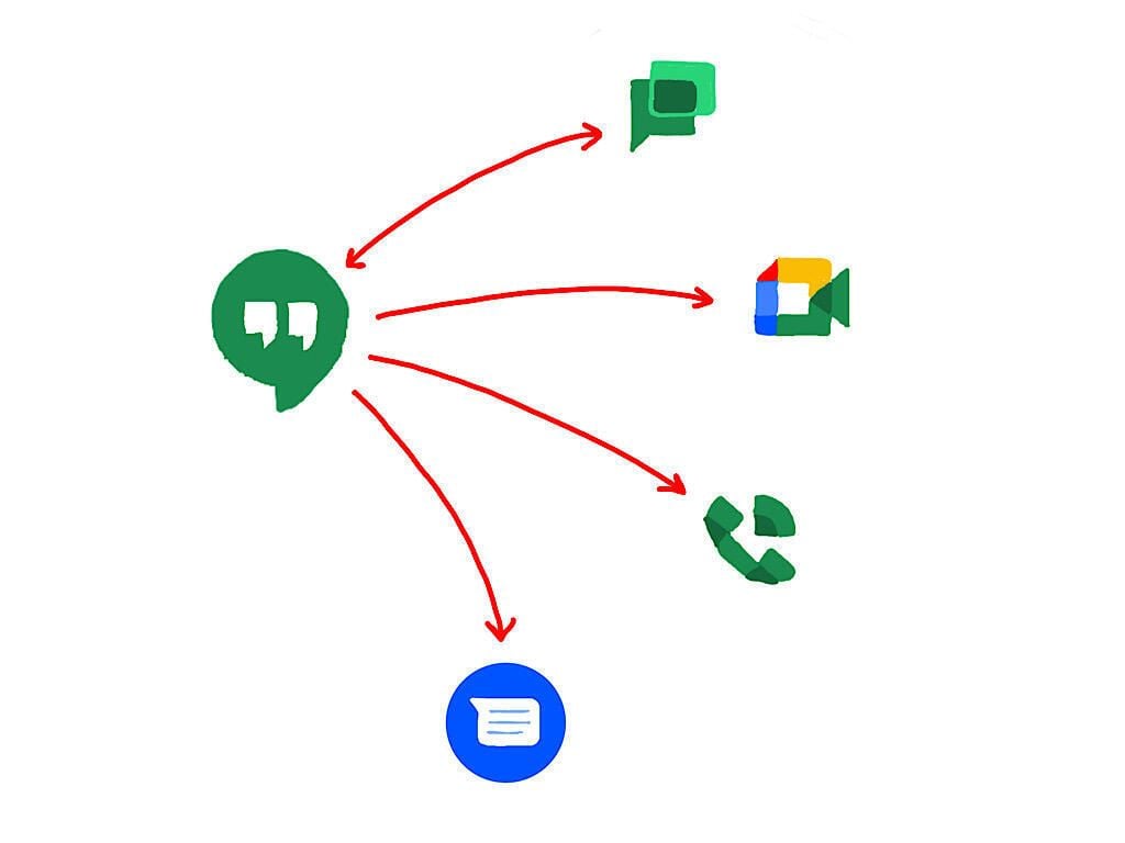 Classic Hangouts to Google Chat transition: What users need to know