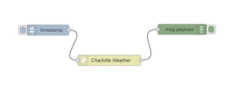 Tech projects for IT leaders: How to use RESTful APIs with Node-RED ...