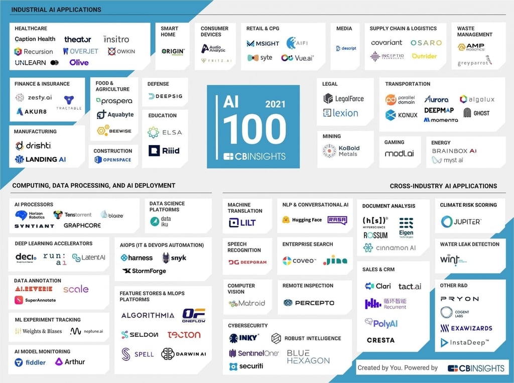 CB Insights reveals 2021 cohort of 100 most-promising AI companies