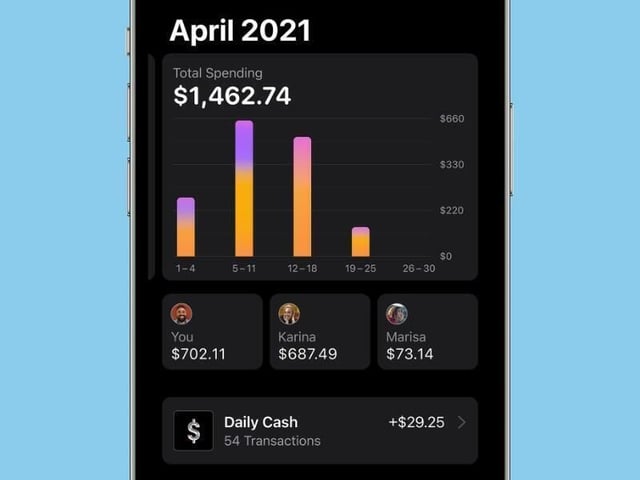 Apple Card: A cheat sheet
