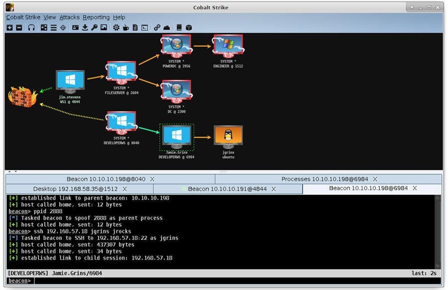 How legitimate security tool Cobalt Strike is being used in cyberattacks