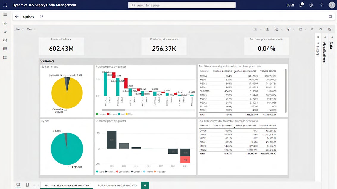 Microsoft Dynamics 365 Supply Chain Management dashboard.