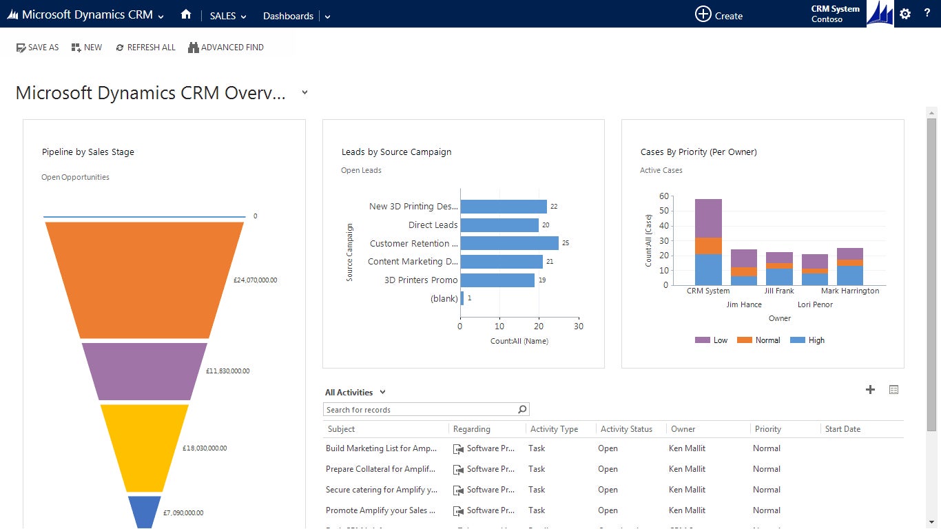 Microsoft Dynamics 365 CRM overview dashboard.