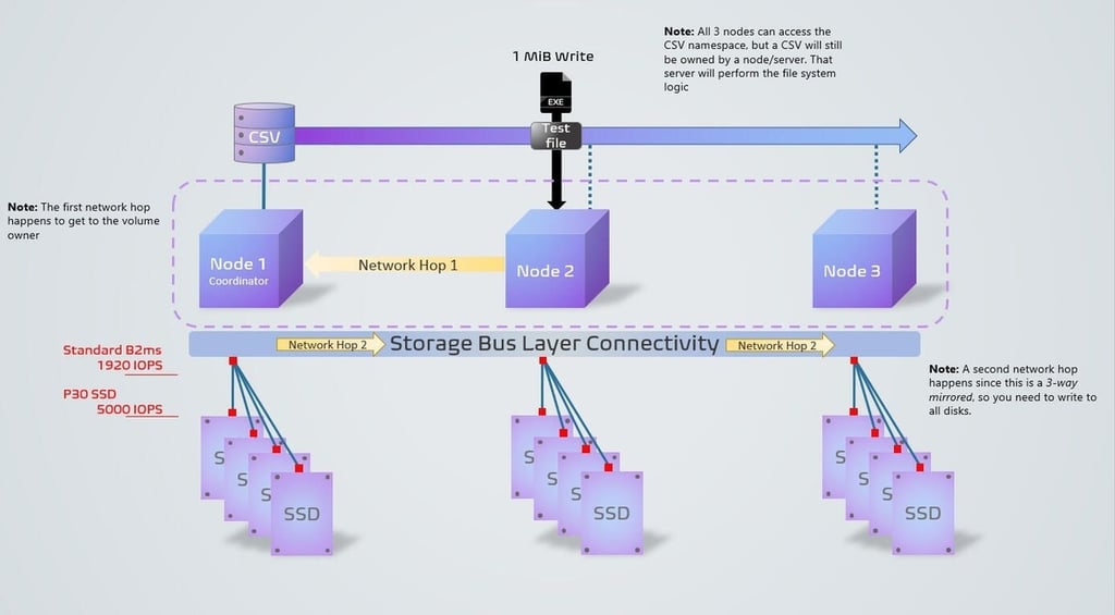 This open-source Microsoft benchmark is a powerful server testing tool