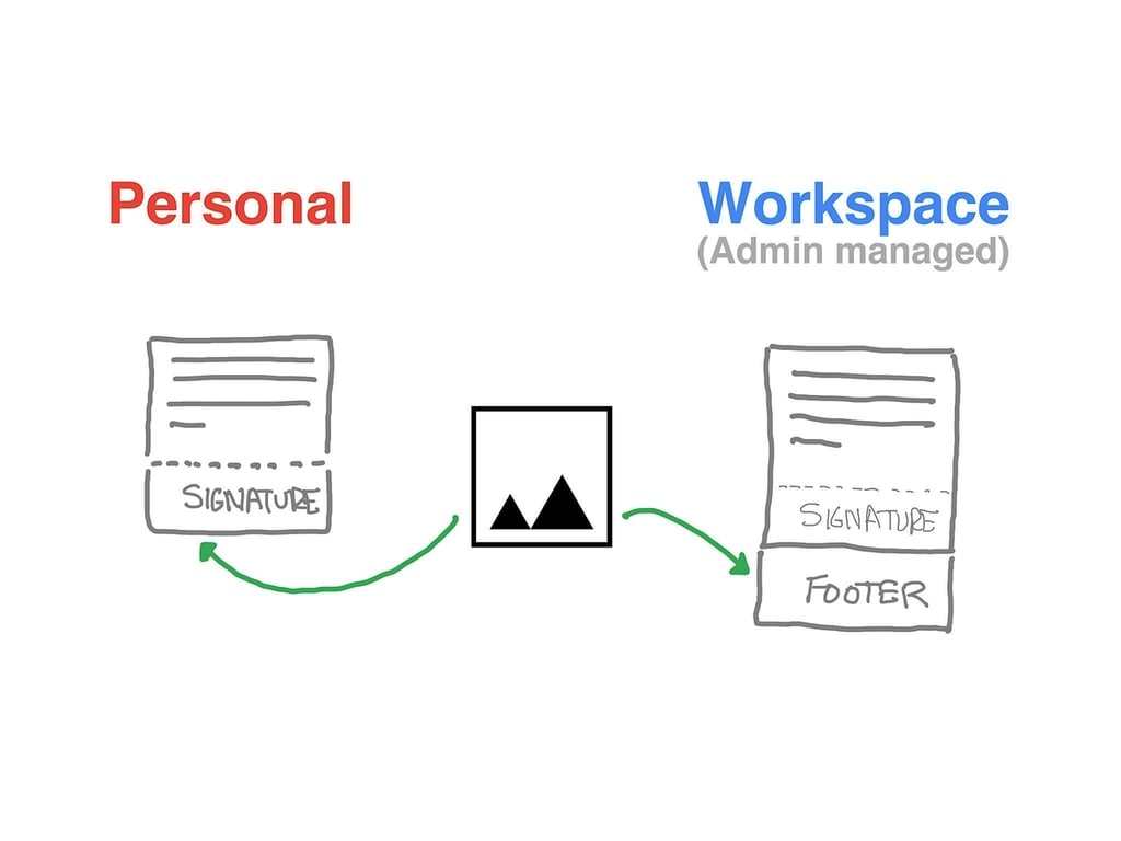 How to insert an image in a Gmail signature