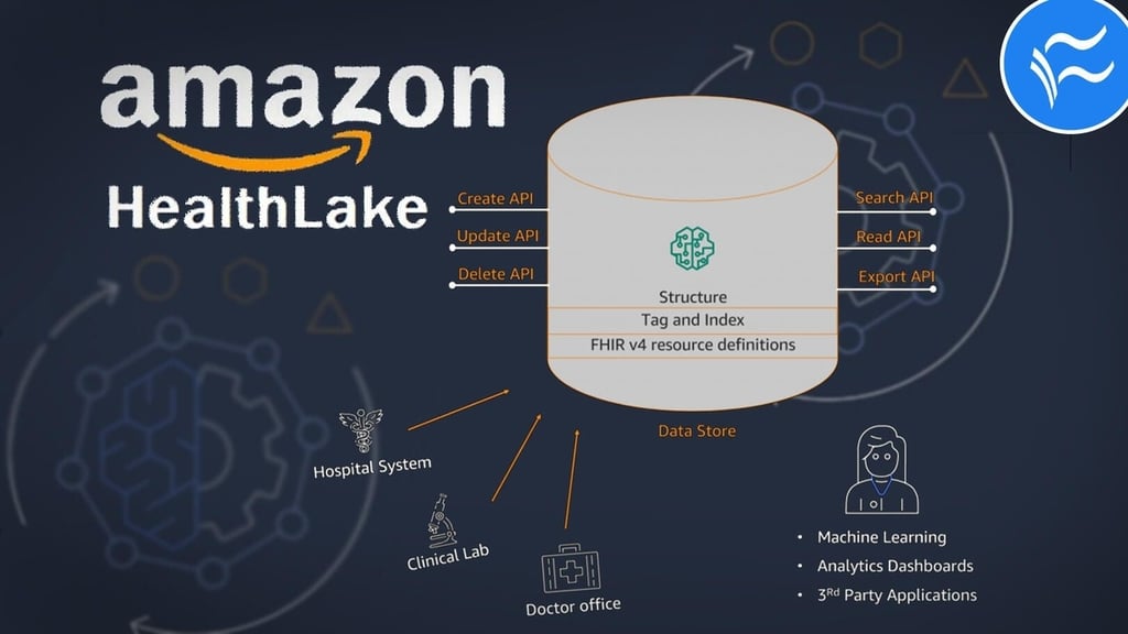 Chicago hospital uses Amazon HealthLake to break down data silos and create a comprehensive patient history