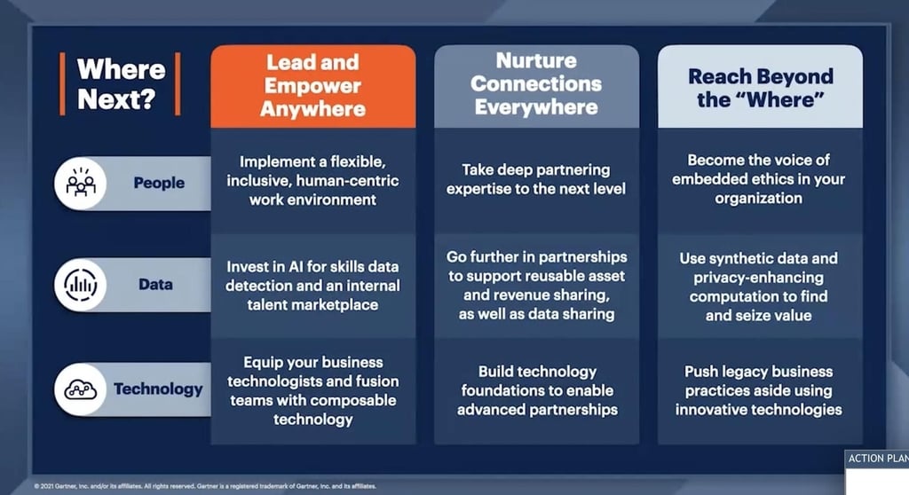 Gartner: Bring shadow IT into the light and get really good at building partnerships