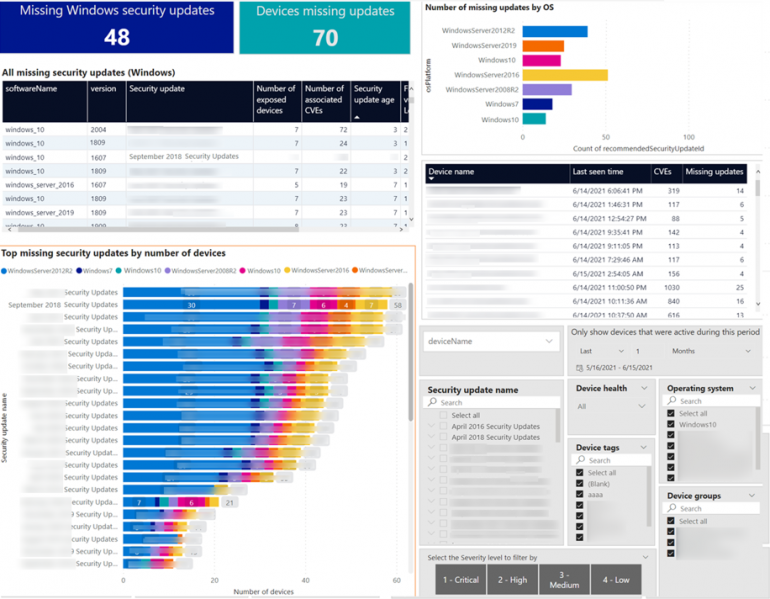 Use Power BI to track missing Windows security updates.